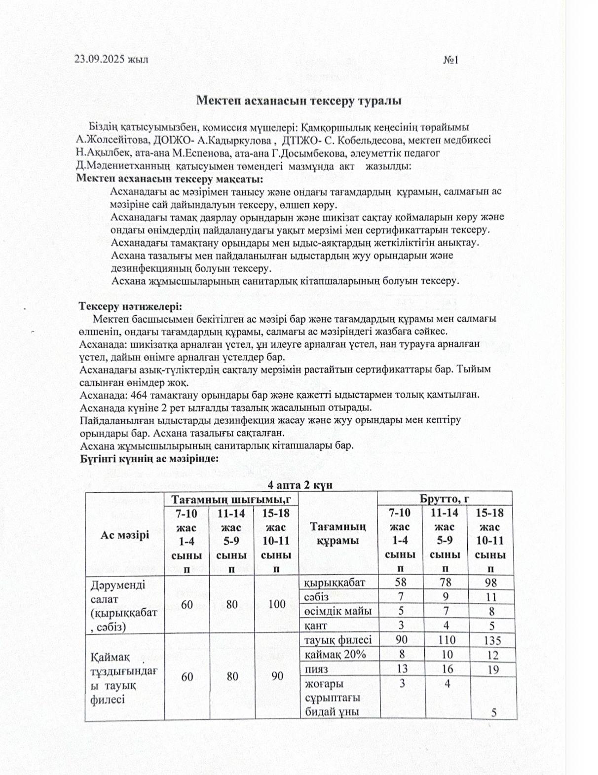 Тамақтану сапасына мониторинг жүргізу актісі