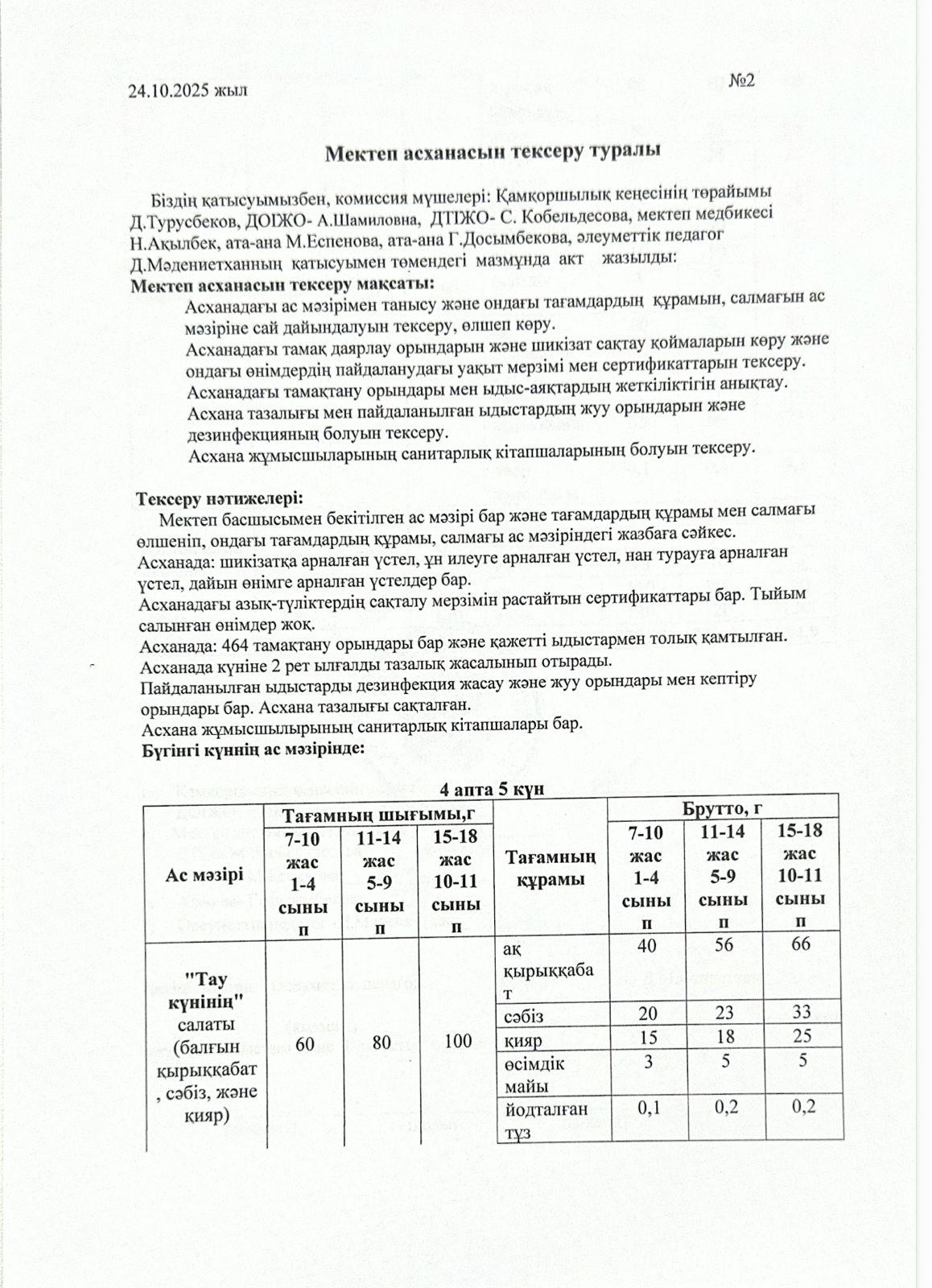 Мектеп асханасын тексеру туралы АКТ