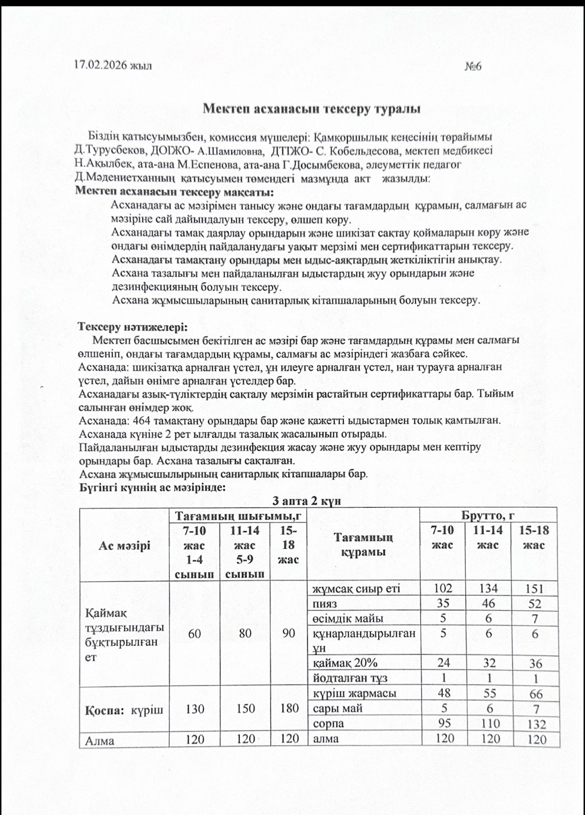 Мектеп асханасын тексеру туралы АКТ