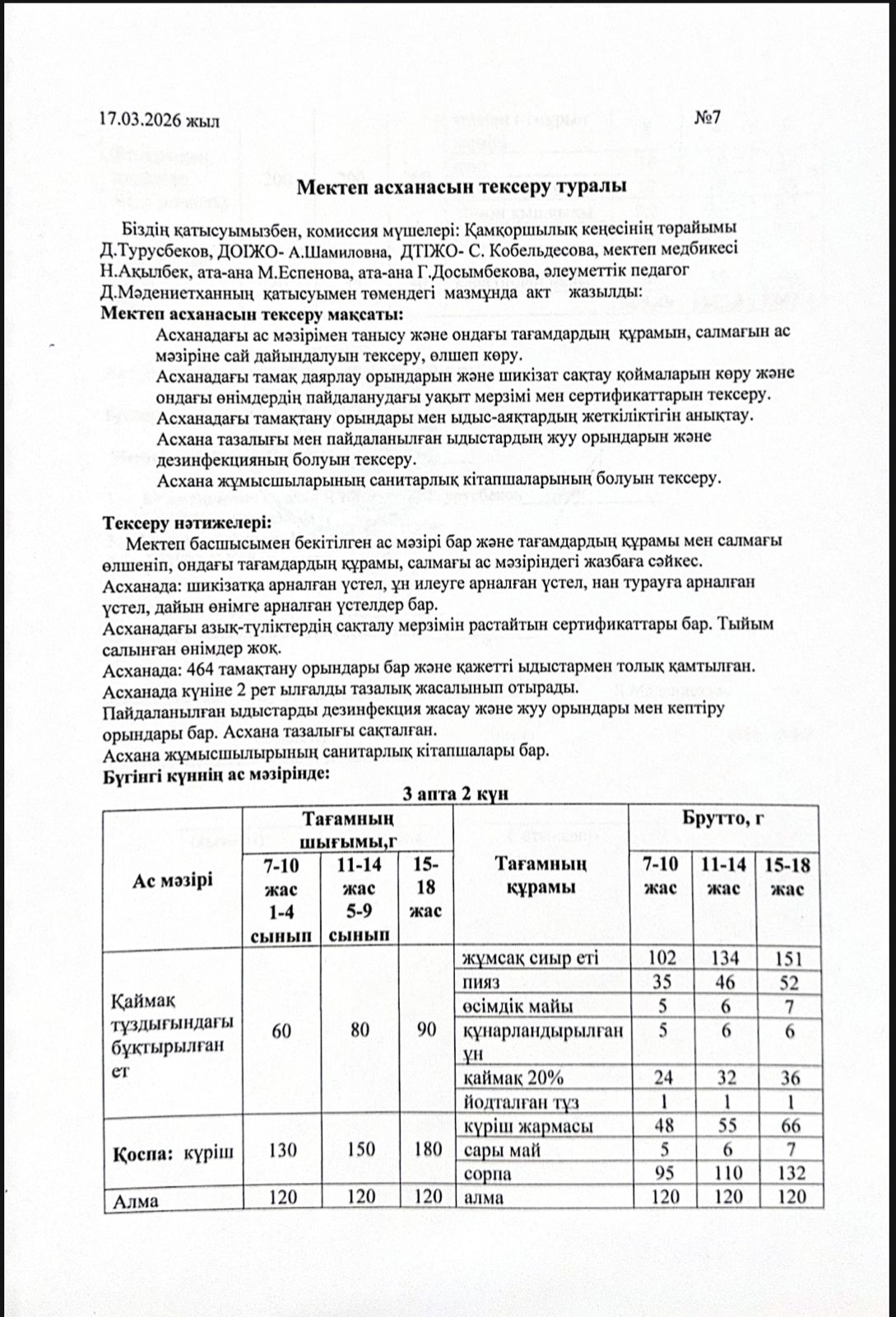 Мектеп асханасын тексеру туралы АКТ