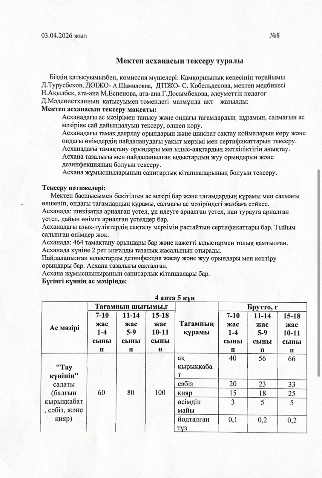 Мектеп асханасын тексеру туралы АКТ