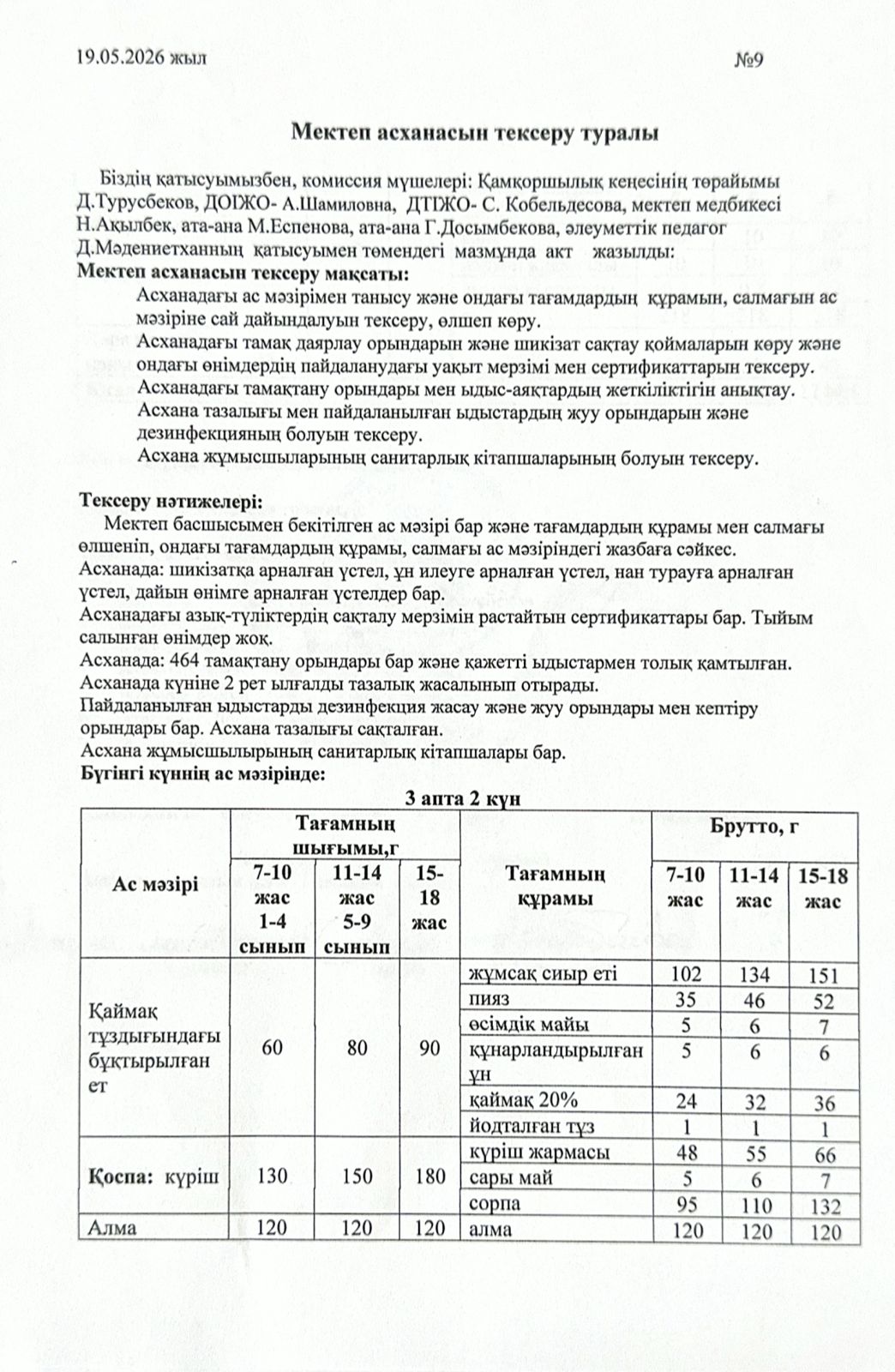 Мектеп асханасын тексеру туралы АКТ